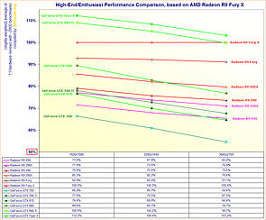 Performance-Vergleich HighEnd/Enthusiasten-Grafikkarten (Mitte Juli 2015)